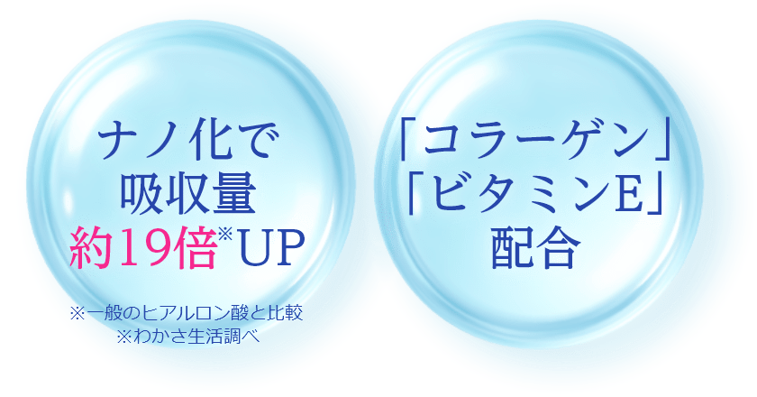 ナノ化で吸収量約19倍 UP、「コラーゲン」「ビタミンE」配合
