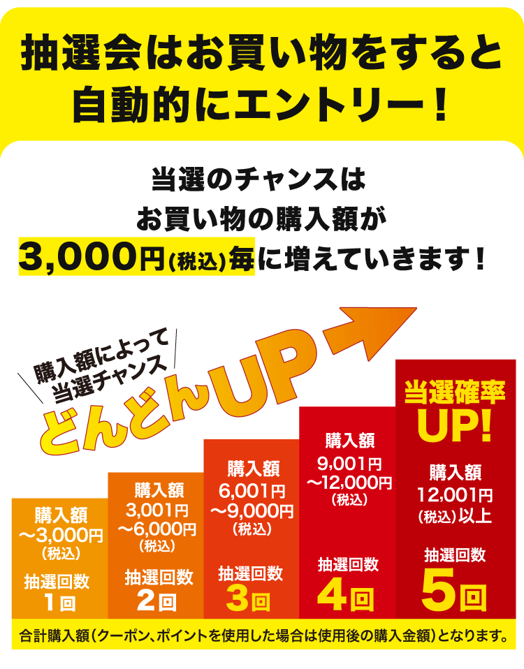 抽選会はお買い物をすると自動的にエントリー！