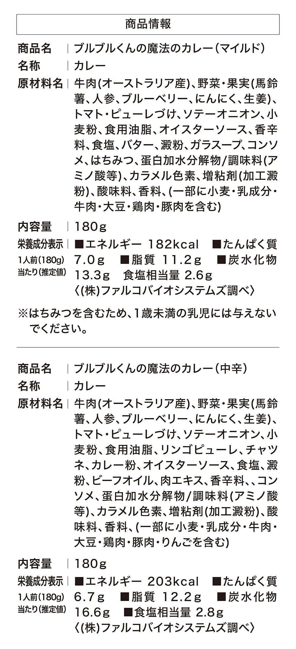 ブルブルくんのおすすめメニューのご紹介！1