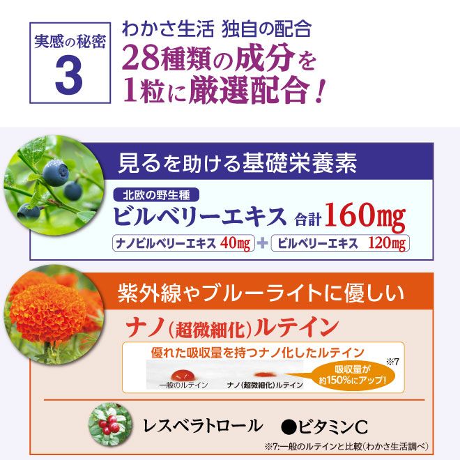 28種類の成分を1粒に厳選配合！