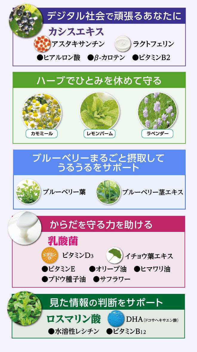 28種類の成分を1粒に厳選配合！