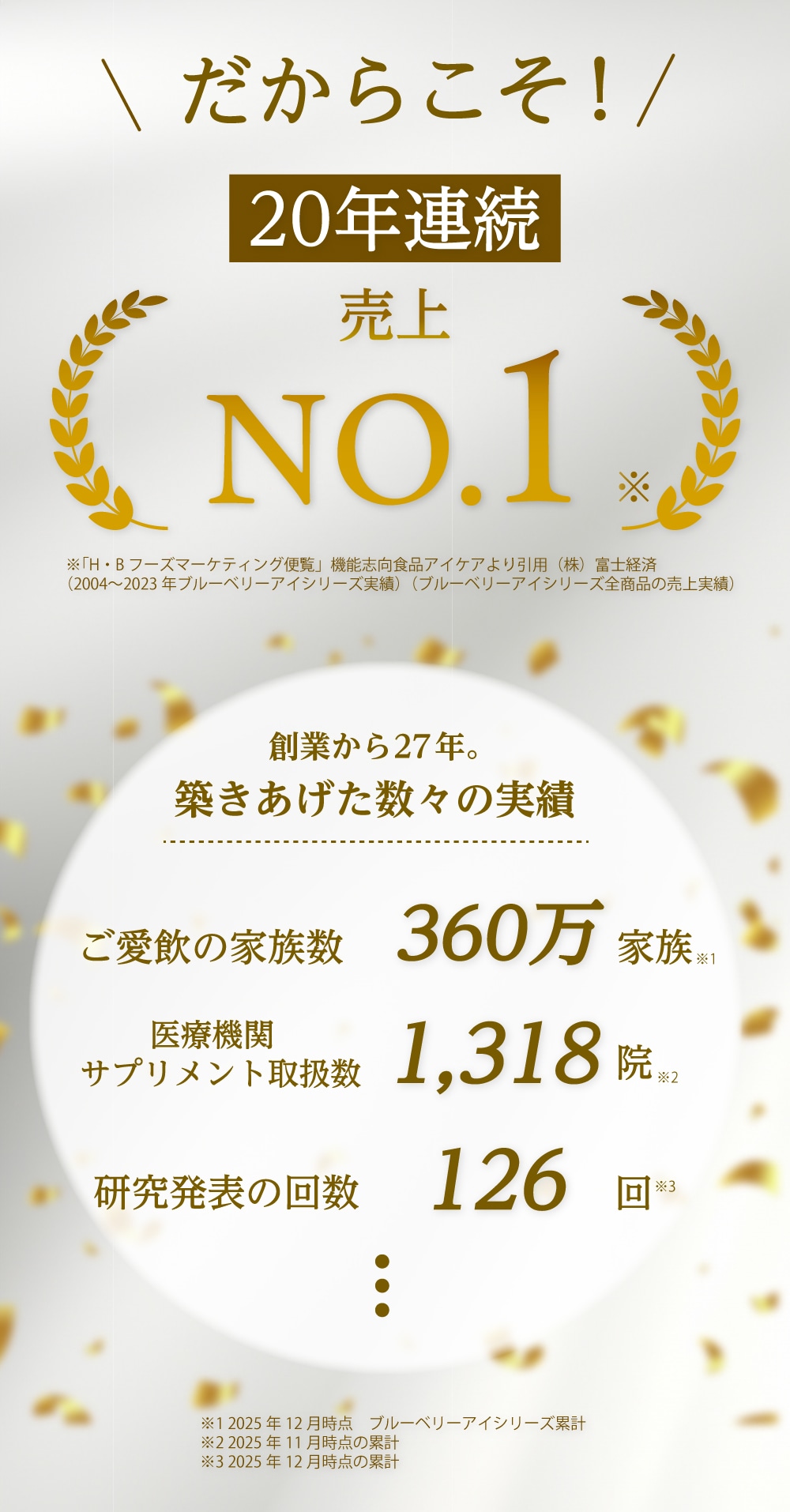 だから目の健康をトータルでサポート。