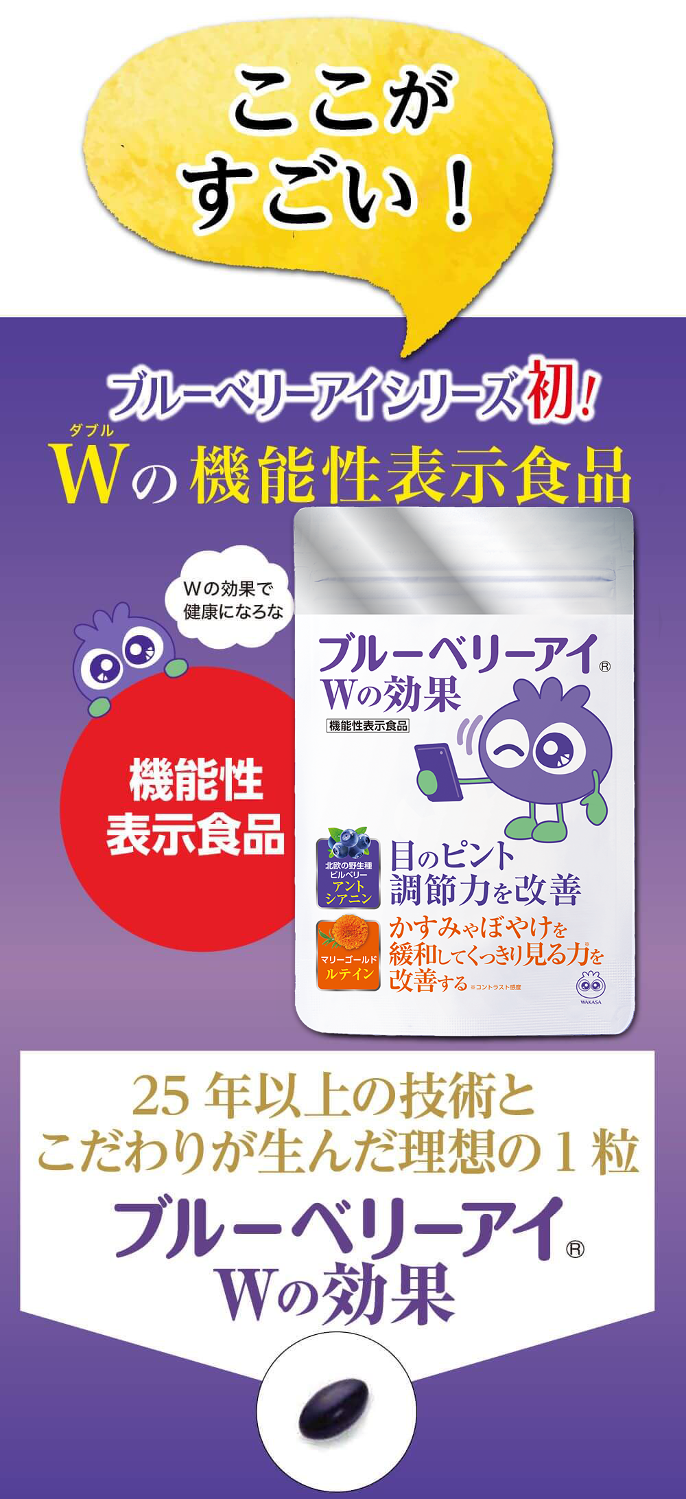 ここがすごい！ブルーベリーアイシリーズ初！Wの機能性表示食品。